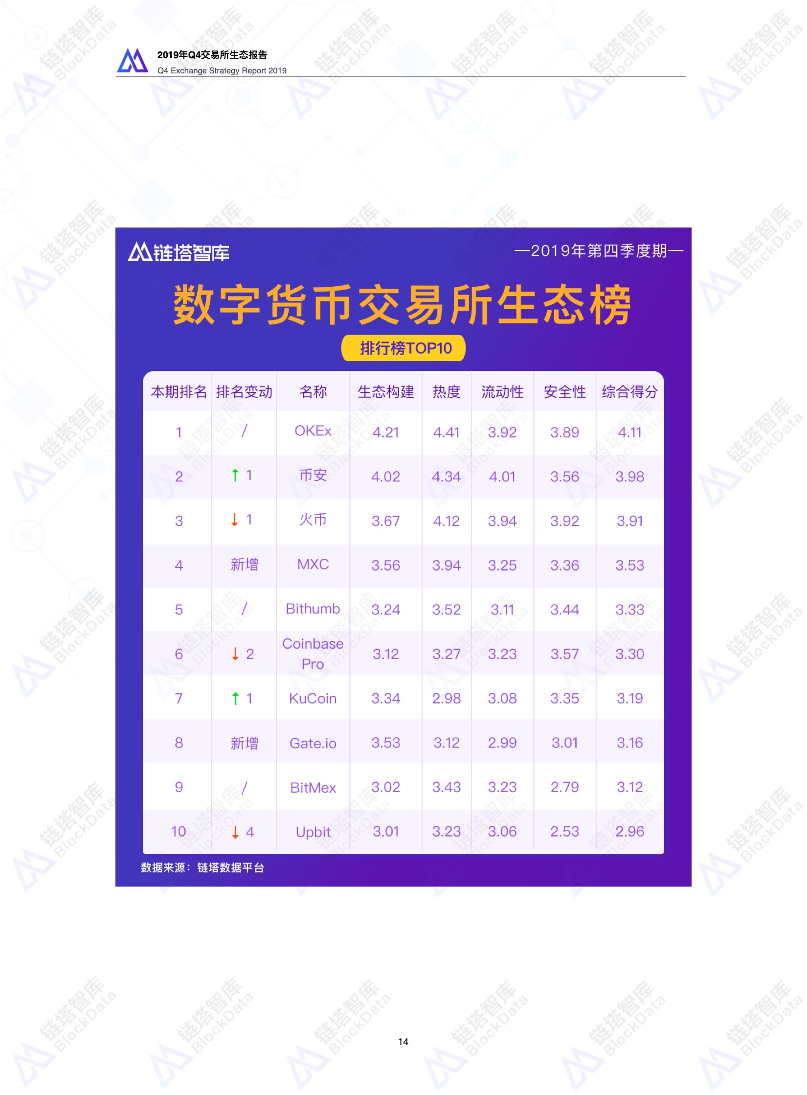 2019年Q4交易所生态报告 |链塔智库