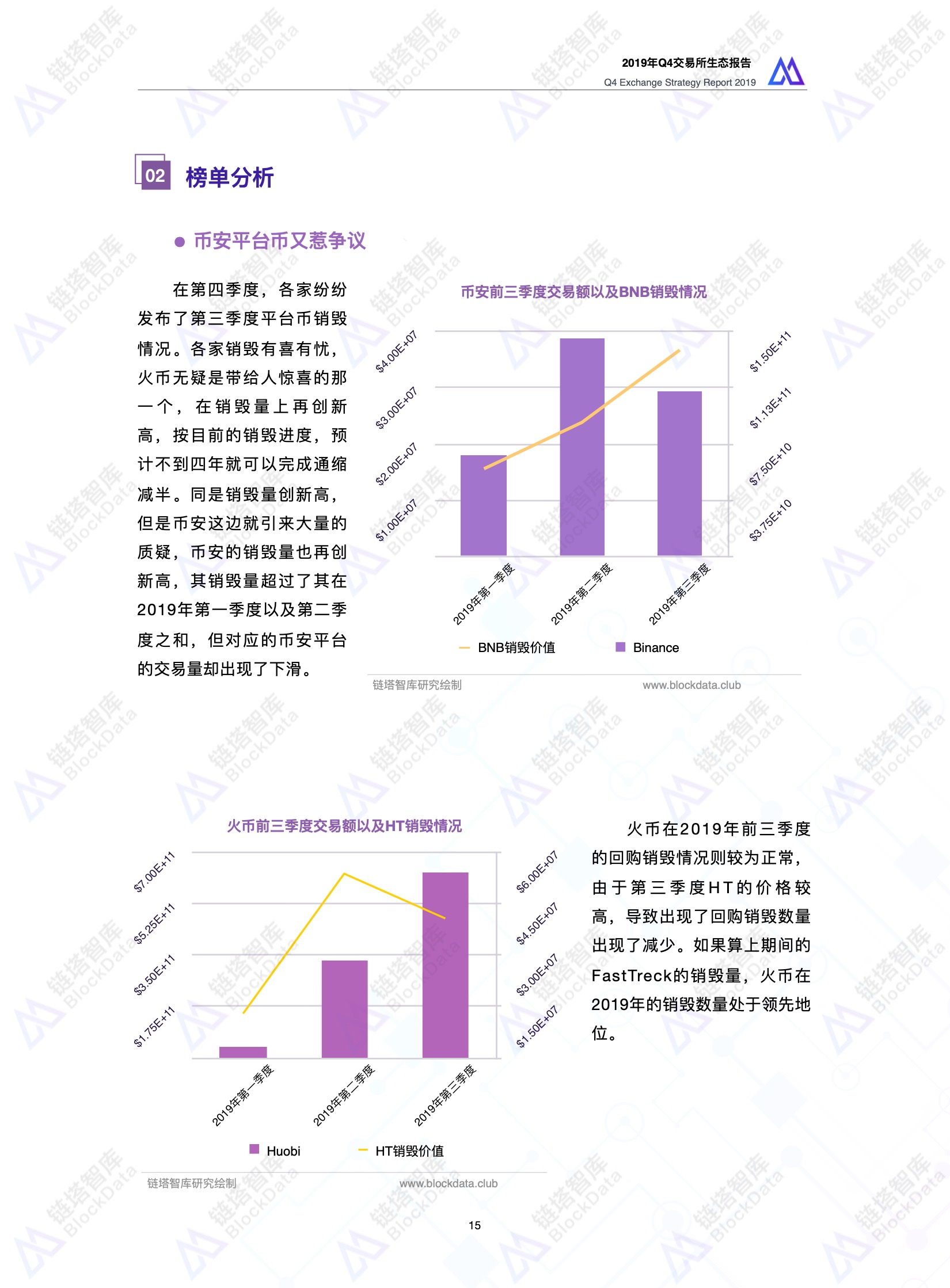 2019年Q4交易所生态报告 |链塔智库