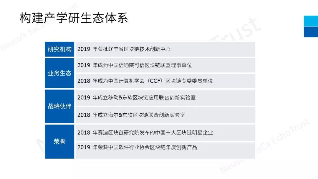 重磅！东软集团正式发布区块链解决方案白皮书（附白皮书）