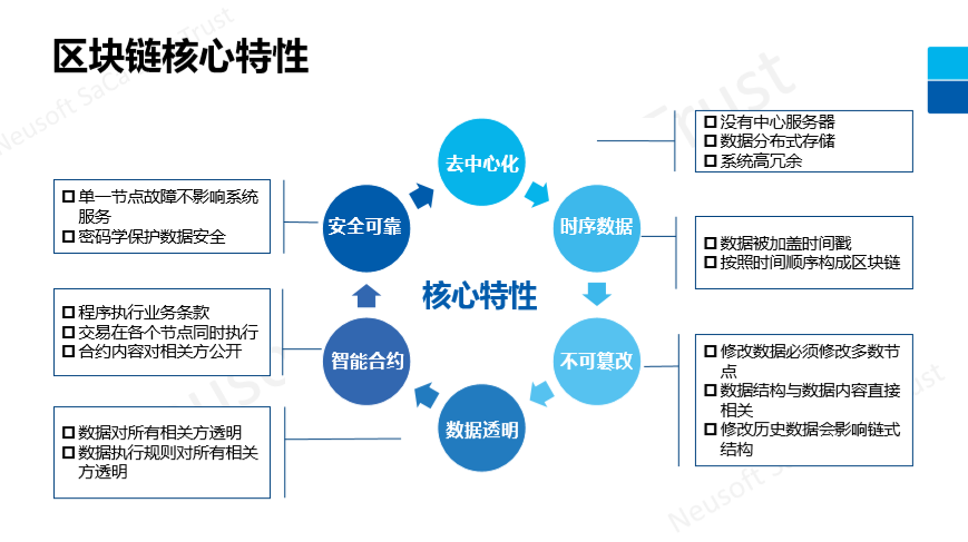 重磅！东软集团正式发布区块链解决方案白皮书（附白皮书）