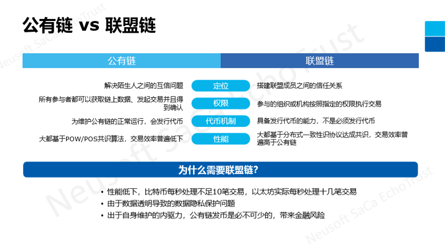 重磅！东软集团正式发布区块链解决方案白皮书（附白皮书）