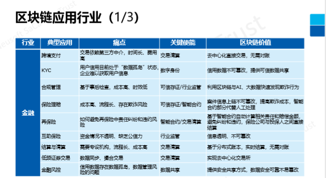 重磅！东软集团正式发布区块链解决方案白皮书（附白皮书）