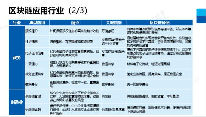 重磅！东软集团正式发布区块链解决方案白皮书（附白皮书）