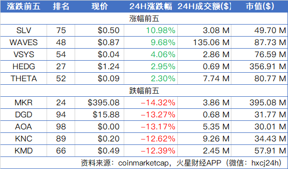 BTC下跌中继，量能偏弱有望构筑底部空间；波场即将进行匿名交易公测