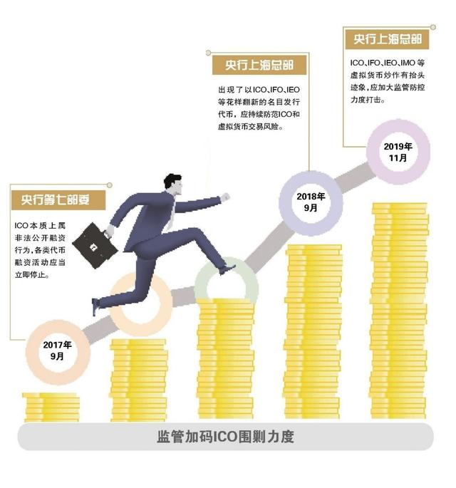 北京商报：借PTO还魂，非法代币融资再现异化