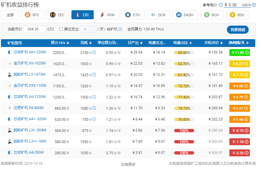 盘点 | 2019年你一定关注过这些“大事件” ，但未必知道它们的结局