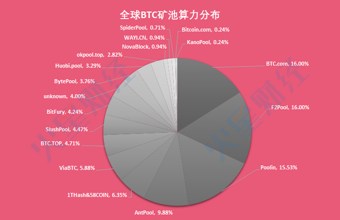 BTC继续下跌，三款矿机到达关机价；嘉楠耘智CAN反弹11.61%回5美元