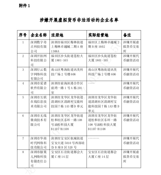 深圳监管部门人士：网传文件属实，正初步摸排核查辖区内涉事企业