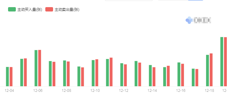 陈楚初：12月19日比特币行情分析大涨千点还需正确把握获利节奏