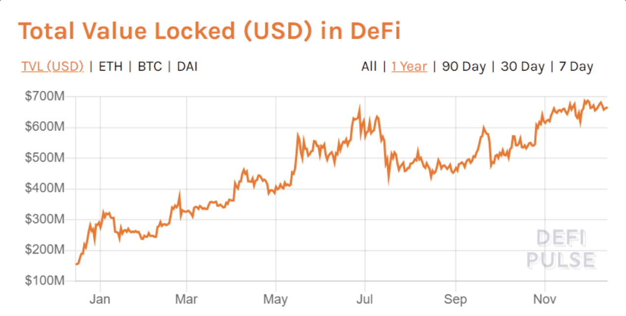 曹寅：DeFi 繁荣生态背后的隐患与 2020 展望