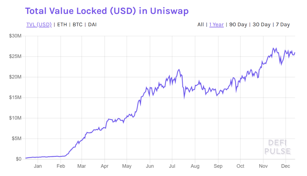 曹寅：DeFi 繁荣生态背后的隐患与 2020 展望