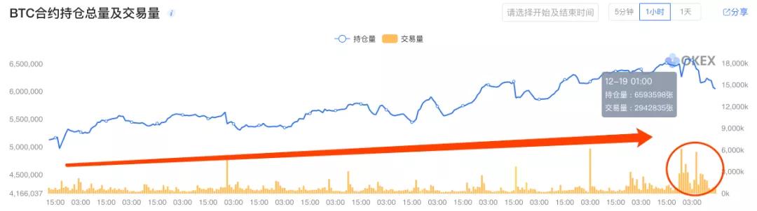 区块掘金者：大盘超跌反弹，市场趋势反转了吗？