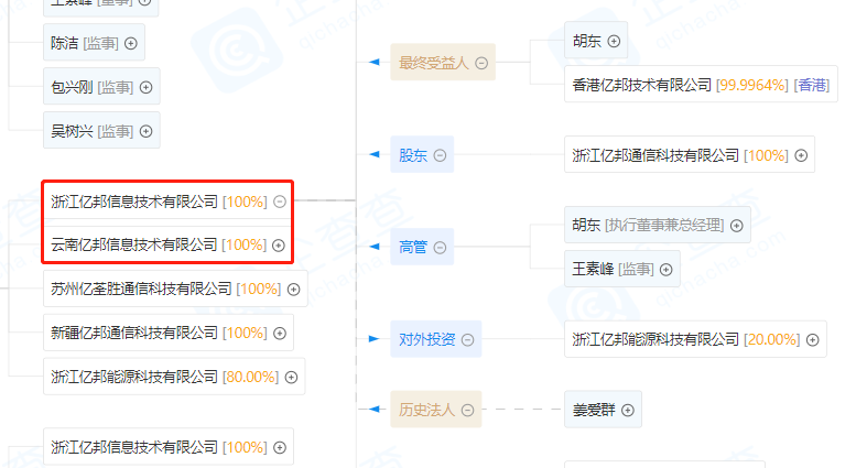 矿机巨头亿邦国际“陷合同诈骗案”，已向北京公安局报送相关材料