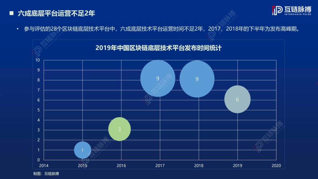 报告：《2019中国区块链底层技术平台发展报告》