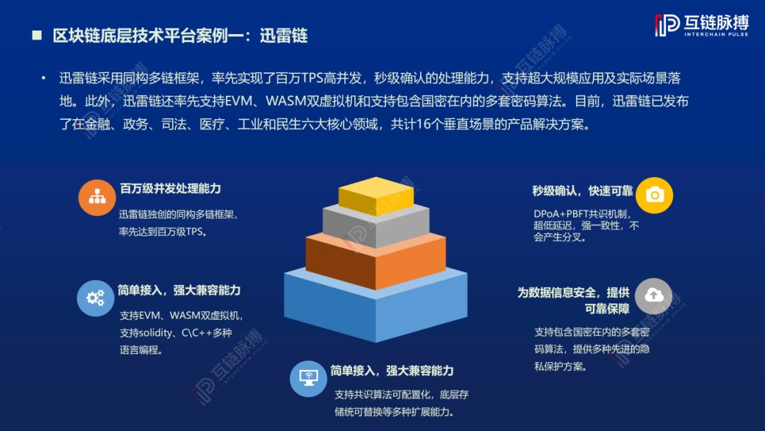 报告：《2019中国区块链底层技术平台发展报告》