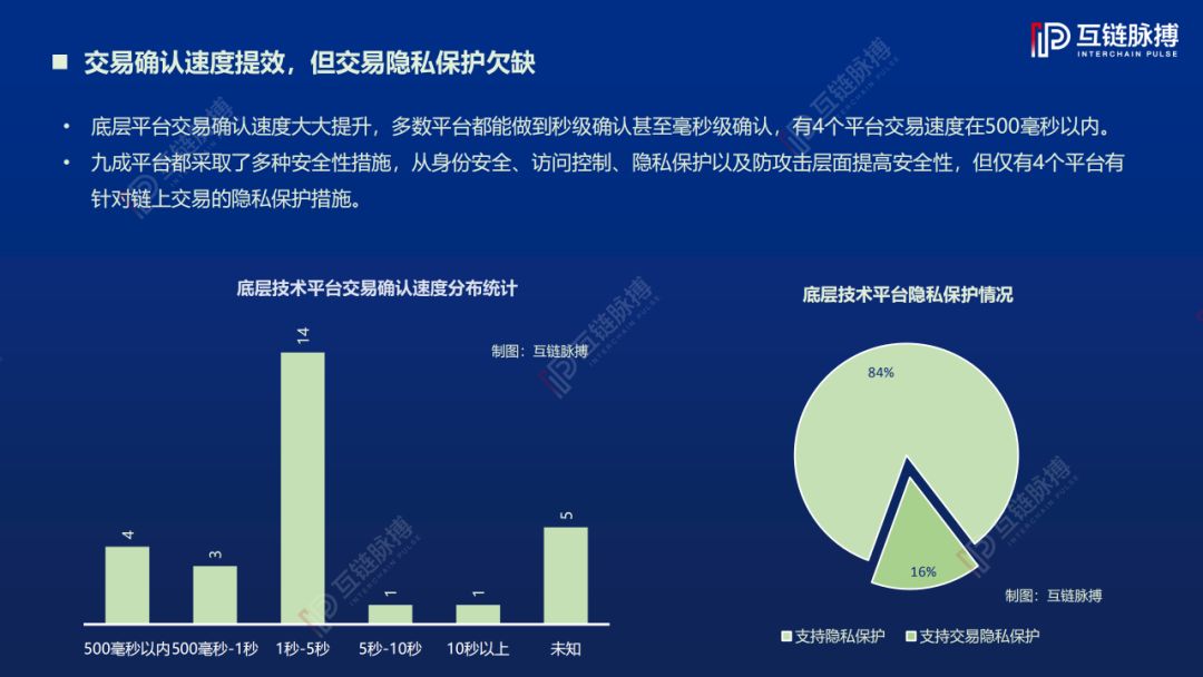 报告：《2019中国区块链底层技术平台发展报告》