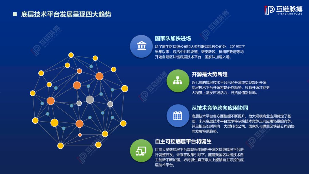 报告：《2019中国区块链底层技术平台发展报告》