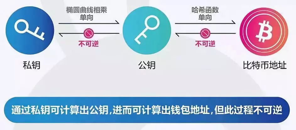 万维大讲堂 | 你的数字资产真正属于你么？