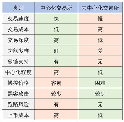 万维大讲堂 | 你的数字资产真正属于你么？