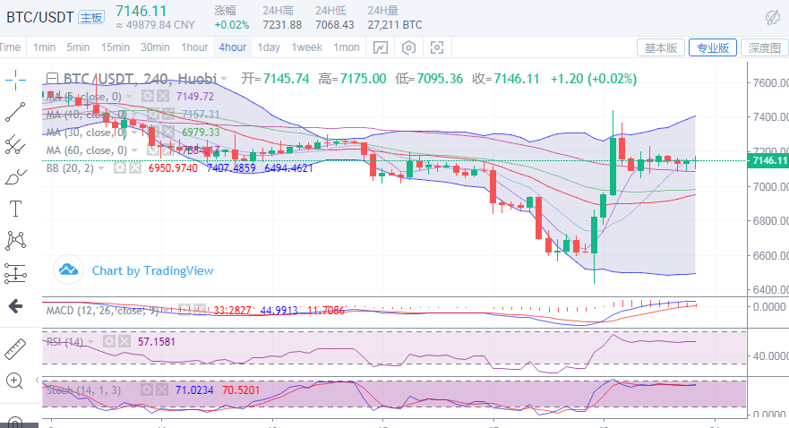 于集鑫：12月20日比特币晚间行情分析及操作策略