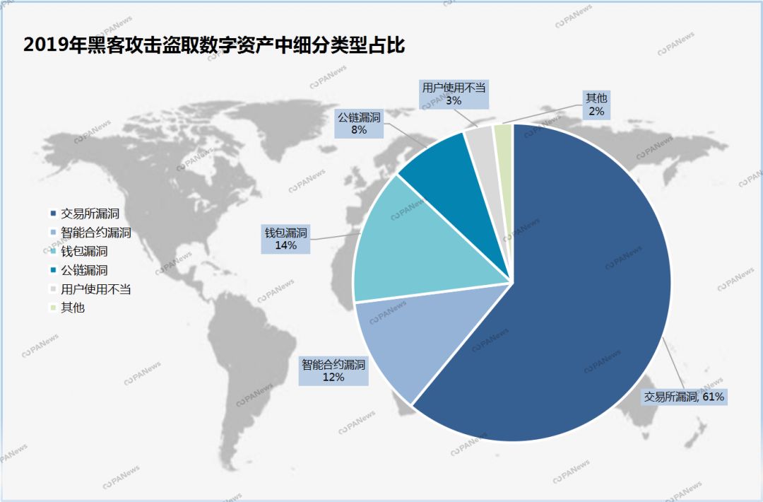 盘点2019安全事件：交易所28起涉13亿美元，项目方跑路卷走250亿元