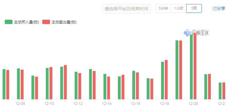 陈楚初：12月22日比特币行情分析早间点评布局思路操作计划