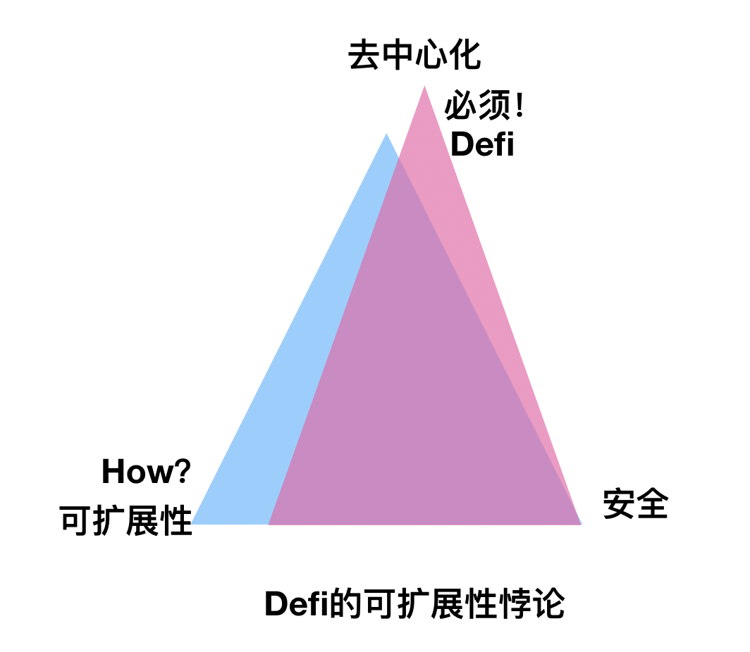 今日推荐 | 开放式金融，让Defi走出小众困境