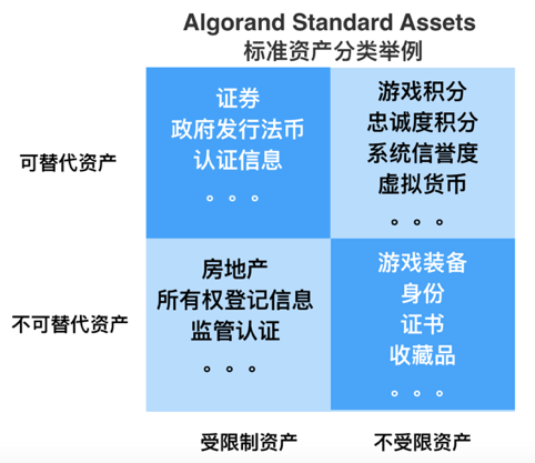 今日推荐 | 开放式金融，让Defi走出小众困境