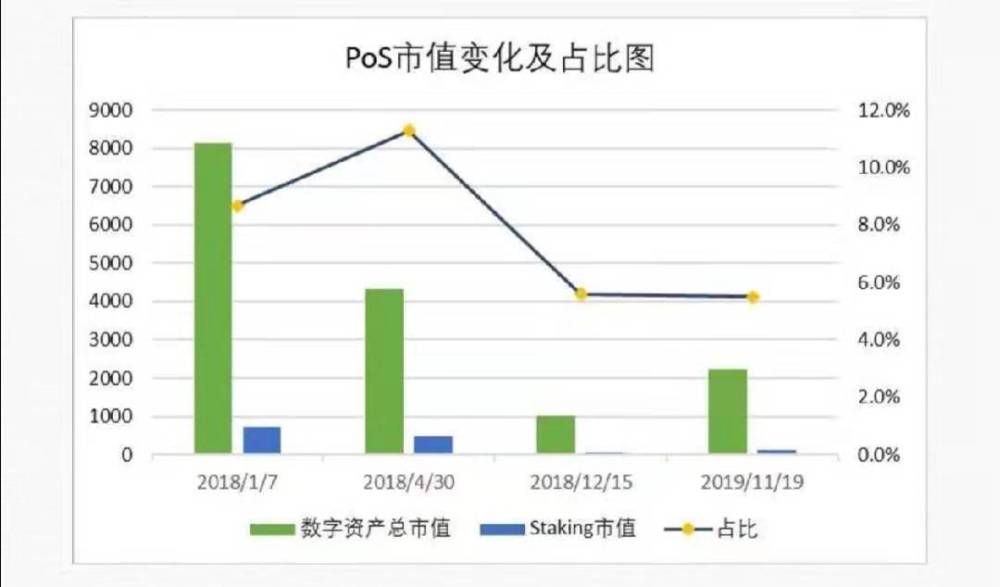 Staking Economy:（二）一朵忽先变，百花皆后香