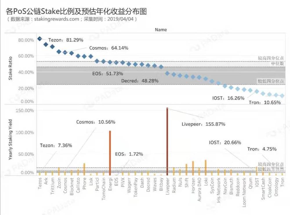 Staking Economy:（二）一朵忽先变，百花皆后香