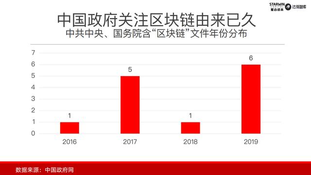 首发｜2019年中国政务区块链发展和展望