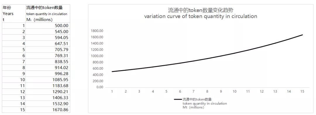 纯币、积分、股票，三种简单易行的token估值模型