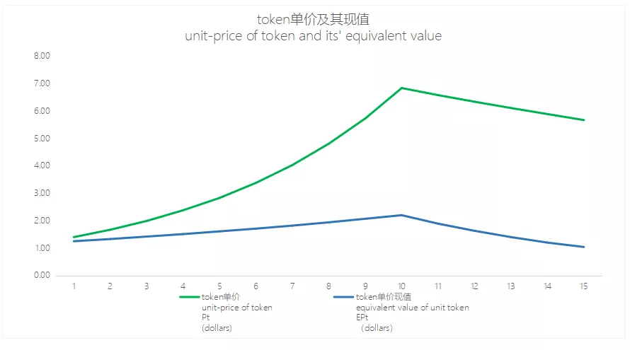 纯币、积分、股票，三种简单易行的token估值模型