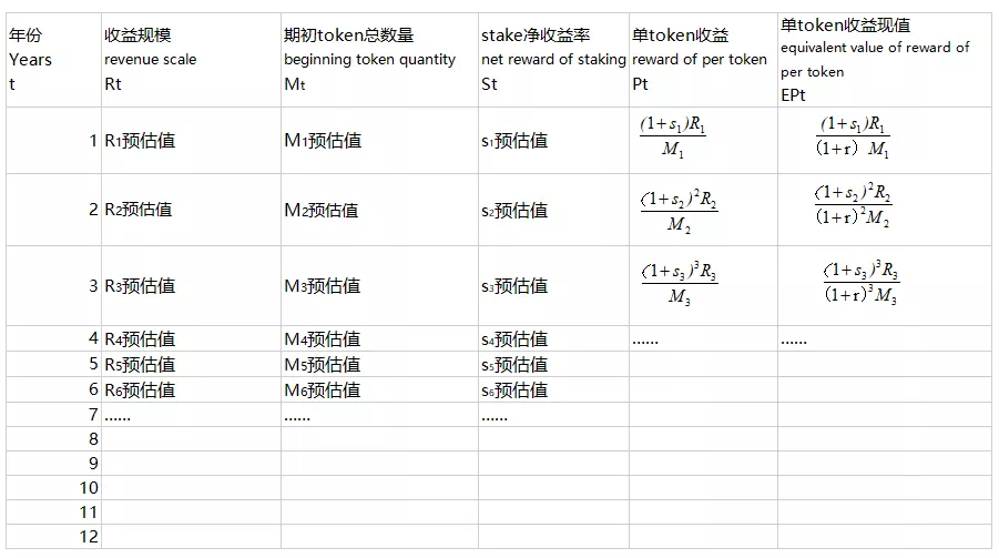 纯币、积分、股票，三种简单易行的token估值模型