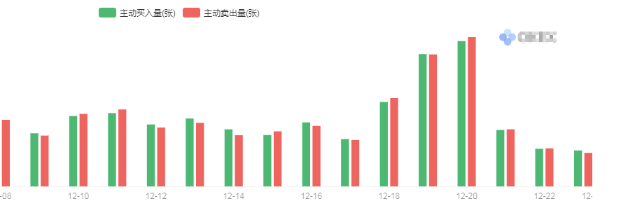 陈楚初：12月23日比特币行情分析布局思路上涨之路再度开启