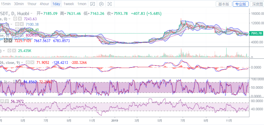 陈楚初：12月23日比特币行情分析布局思路上涨之路再度开启