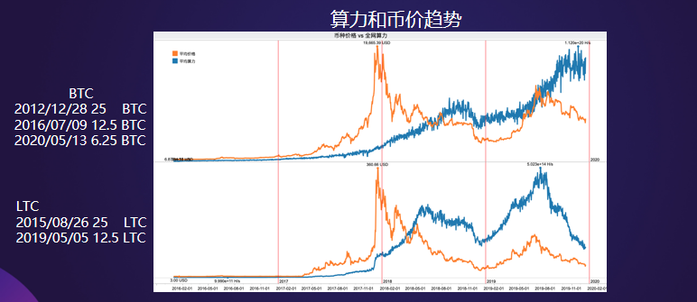 专访BTC.com CEO庄重：熊市挖矿的机遇与挑战