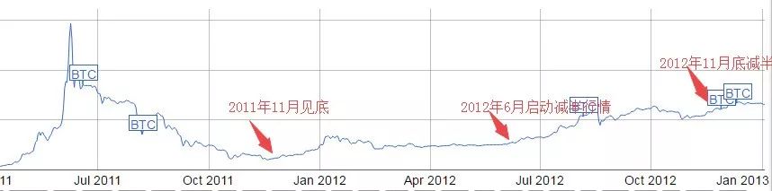 从“家里有矿”到“矿源枯竭”，比特币矿工将何去何从？