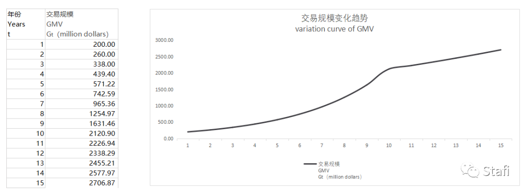 纯币、积分、股票，三种简单易行的token估值模型