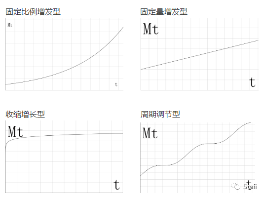 纯币、积分、股票，三种简单易行的token估值模型