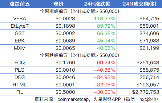 大盘凌晨冲高回落，市场再陷多空角力；深交所今日发布深证区块链50指数