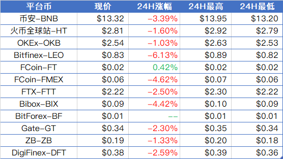 大盘凌晨冲高回落，市场再陷多空角力；深交所今日发布深证区块链50指数