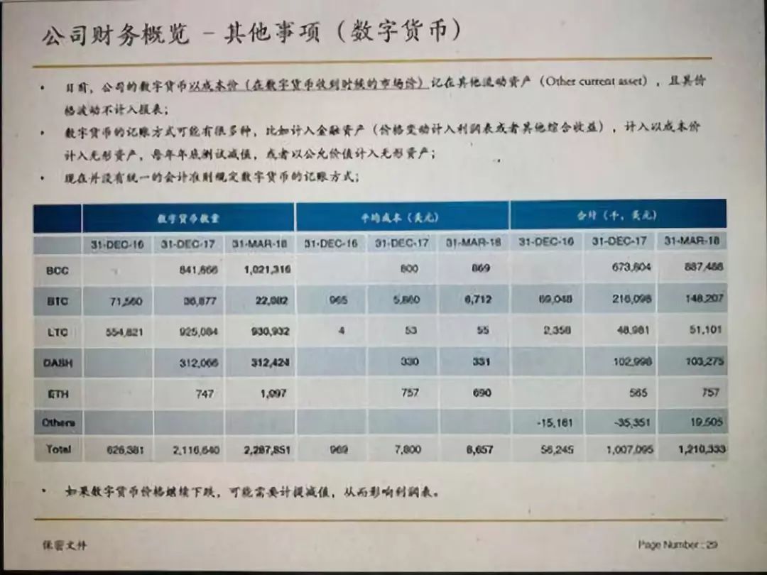 从矿业霸主到内斗滑坡，比特大陆这些年经历了什么？