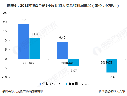 从矿业霸主到内斗滑坡，比特大陆这些年经历了什么？