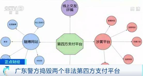 107人被抓！广东警方严打区块链犯罪，捣毁两个非法支付平台（附视频）