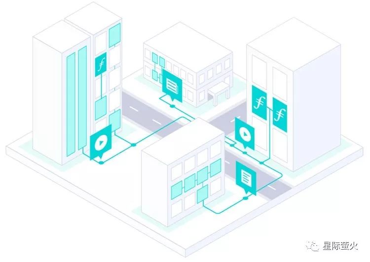 Filecoin一战成名的背后，细数8大顶级风投