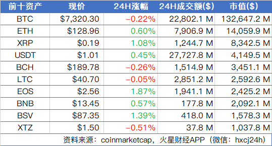 大盘回撤区间整理，留意量能的释放情况；广电运通已开展DCEP在ATM机上自由兑换研发项目