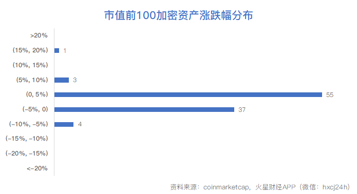 大盘回撤区间整理，留意量能的释放情况；广电运通已开展DCEP在ATM机上自由兑换研发项目