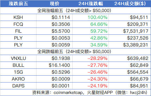 大盘回撤区间整理，留意量能的释放情况；广电运通已开展DCEP在ATM机上自由兑换研发项目