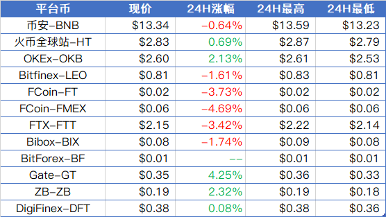 大盘回撤区间整理，留意量能的释放情况；广电运通已开展DCEP在ATM机上自由兑换研发项目